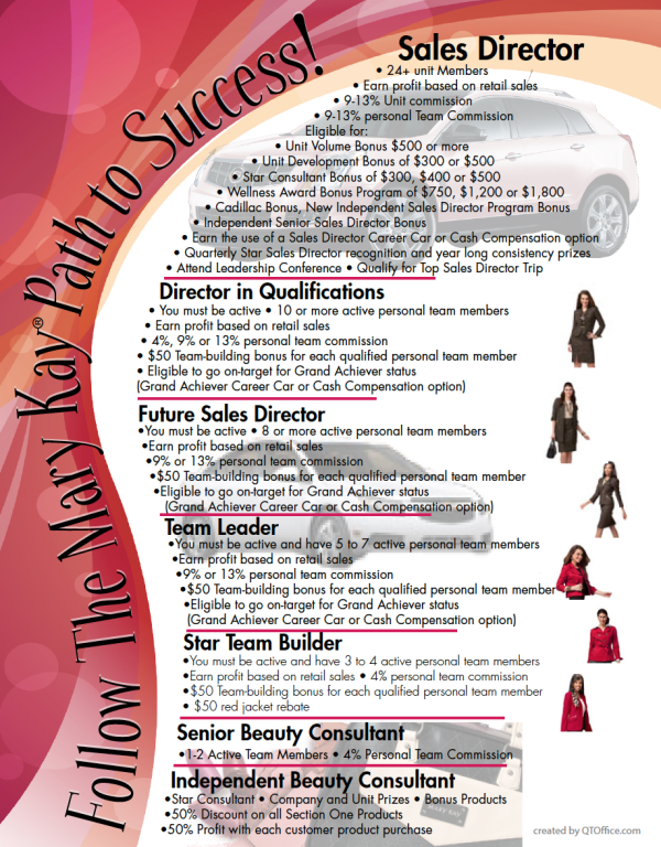 Free Printable Mary Kay® Career Path to Success QT Office® Blog